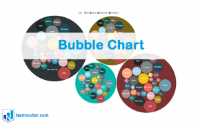 bubble chart - custom visual