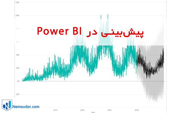 forecast in power bi