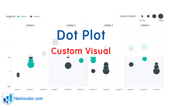 ویژوال dot plot