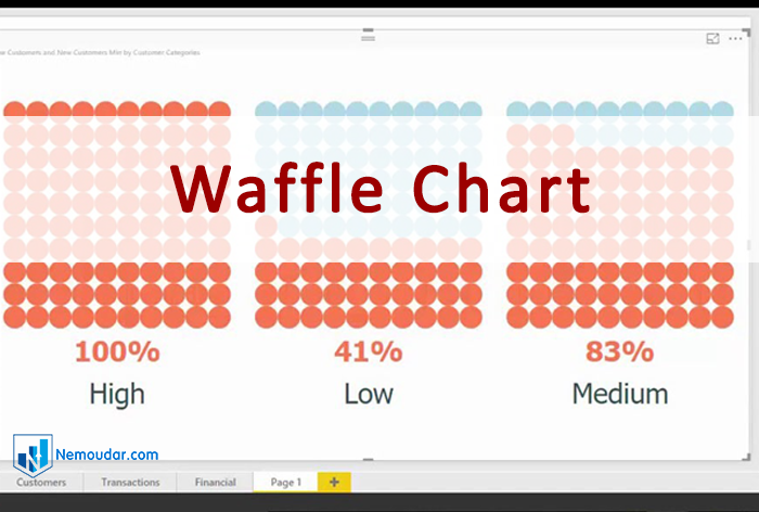 Waffle Chart