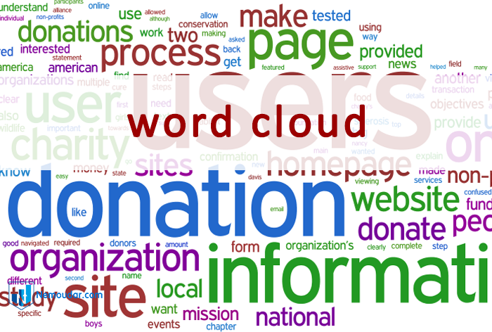 word cloud