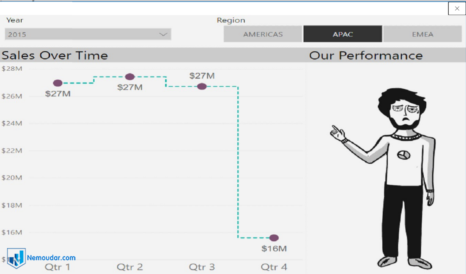 Comicgen Power BI Custom visual شرکت هوش تجاری نمودار