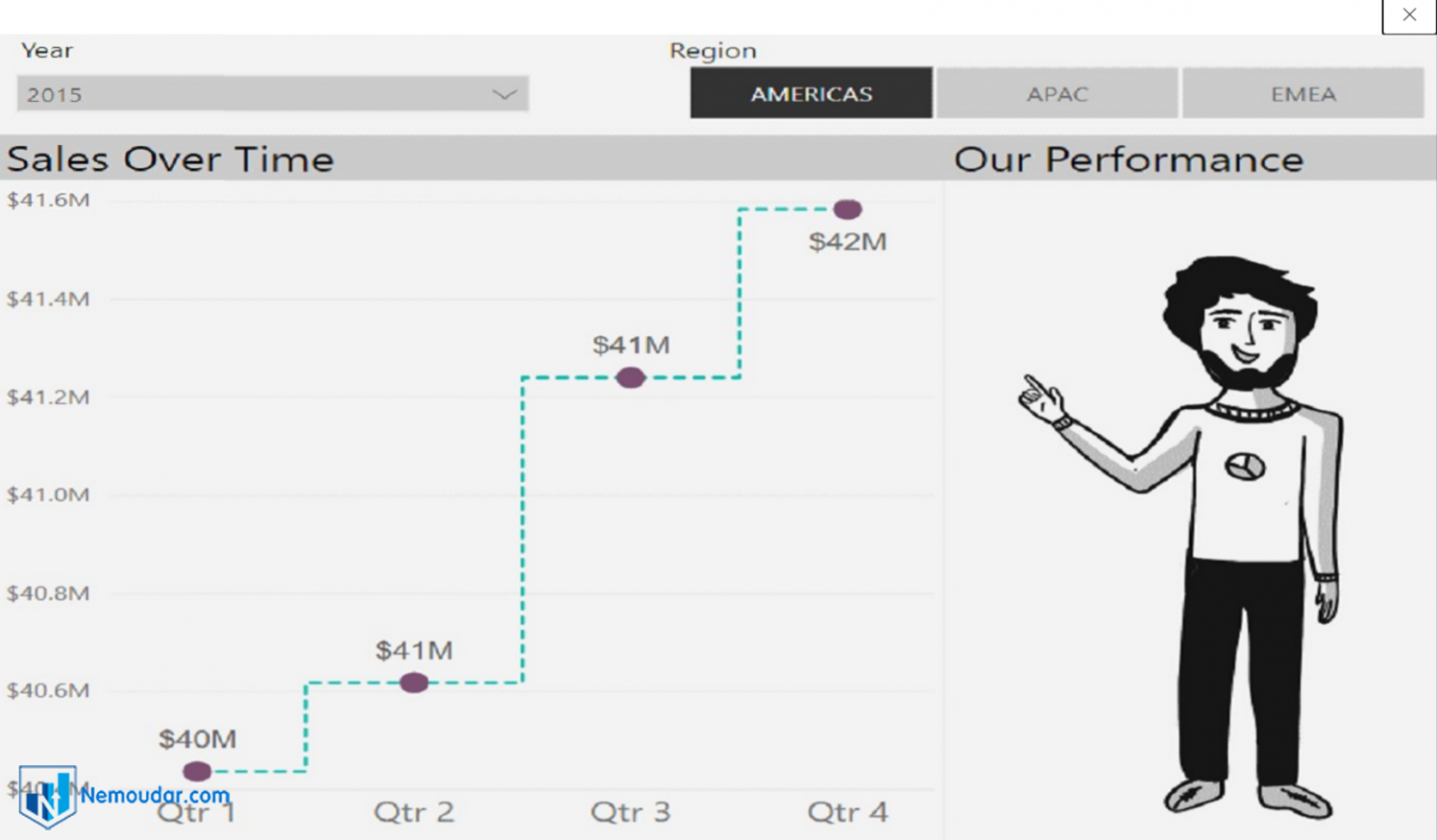 Comicgen Power BI Custom visual شرکت هوش تجاری نمودار