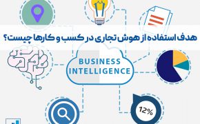 هدف از استفاده از هوش تجاری BI در کسب و کار