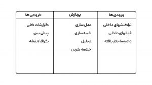 انواع سیستم های اطلاعاتی information systems