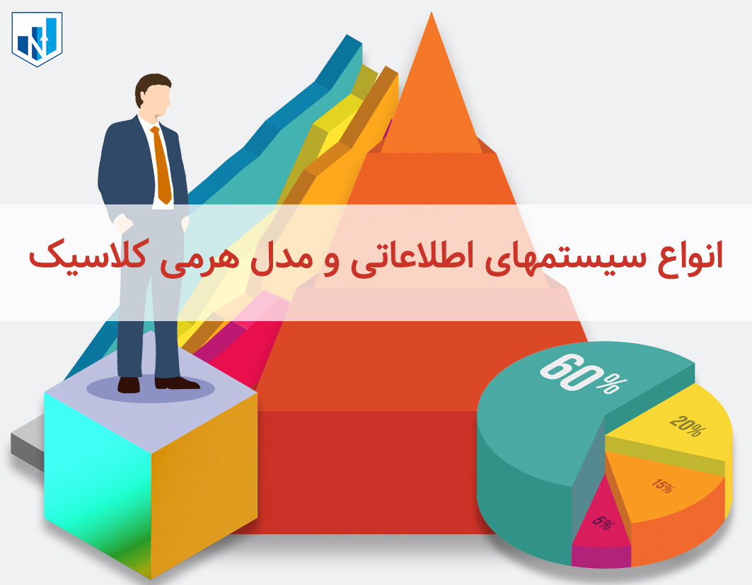 انواع سیستم مدیریتی انواع سیستم های اطلاعاتی انواع سیستم های اطلاعاتی را نام ببرید انواع سیستم اطلاعات مدیریت انواع سیستم مدیریتی