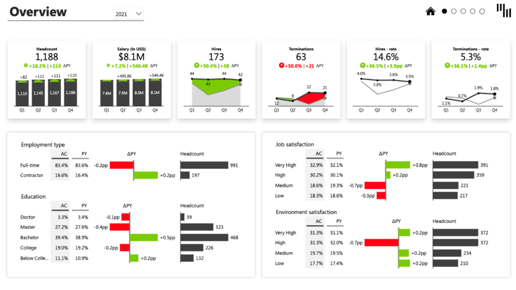 مثال داشبورد منابع انسانی Business Intelligence