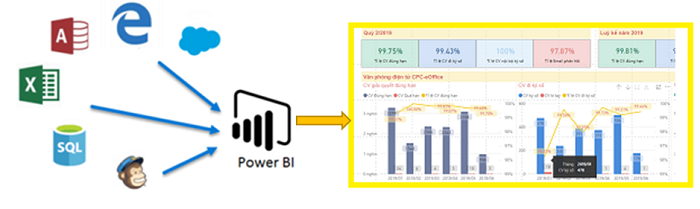 منابع داده در Microsoft Power BI